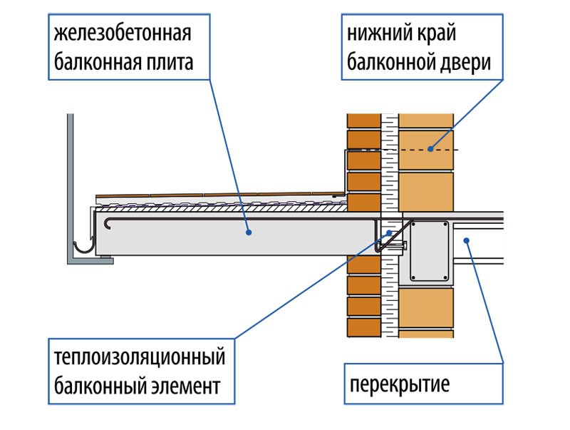 Как утеплить балкон и балконную плиту, чтобы сберечь тепло в.
